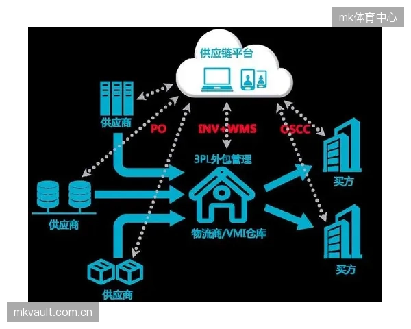 拥有开放数据接口和开发者社区的平台将赢得未来，封闭的、一体化的技术供应商将面临市场洗牌